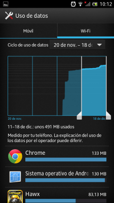Uso de datos en Android ICS Wifi